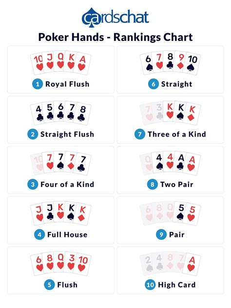 poker hand strength calculator